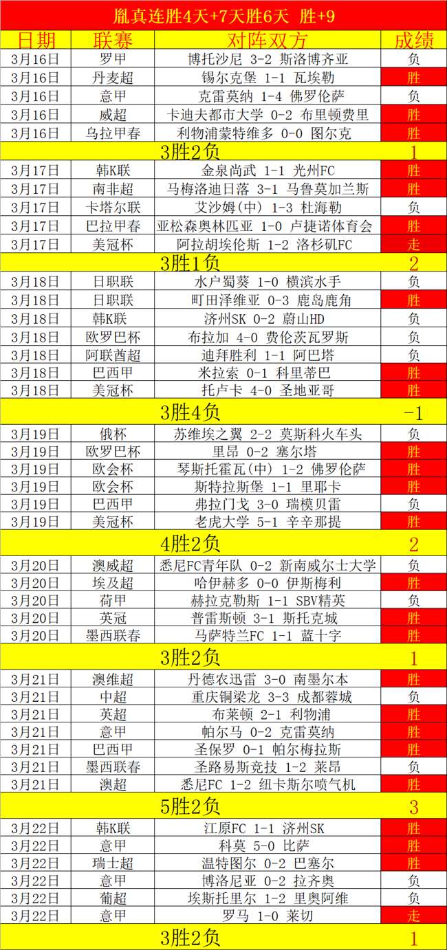 西甲,轮收视风云,皇马巴萨各,世界杯预测,2026世界杯,足球赛事分析,投注策略,比赛结果