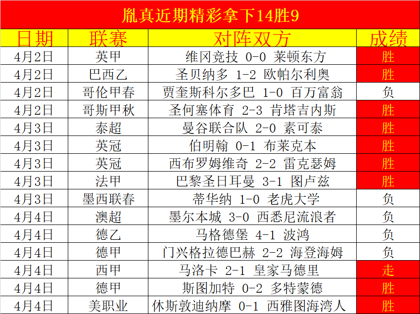 好消息,拜仁队门将,乌尔比希脚,世界杯预测,2026世界杯,足球赛事分析,投注策略,比赛结果