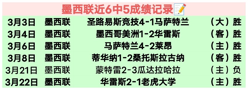 熱刺小組賽,首戰大勝,林茨,世界杯预测,2026世界杯,足球赛事分析,投注策略,比赛结果