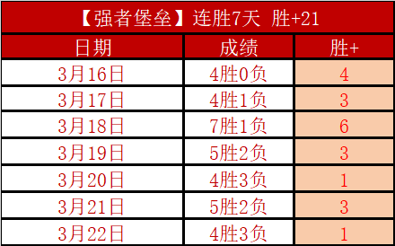 连续四场胜,利后,埃弗顿进攻,世界杯预测,2026世界杯,足球赛事分析,投注策略,比赛结果