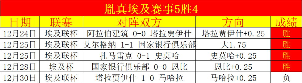 河南嵩山龙,武汉三镇,马尔康点球,世界杯预测,2026世界杯,足球赛事分析,投注策略,比赛结果